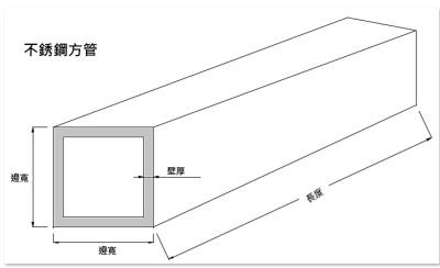 不銹鋼方管